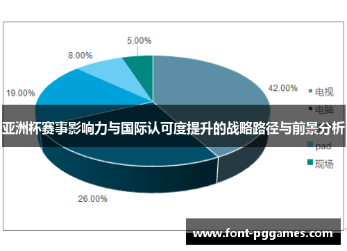 亚洲杯赛事影响力与国际认可度提升的战略路径与前景分析