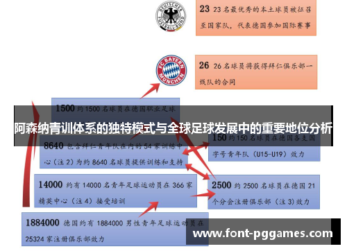 阿森纳青训体系的独特模式与全球足球发展中的重要地位分析