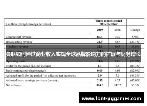 曼联如何通过商业收入实现全球品牌影响力的扩展与财务增长