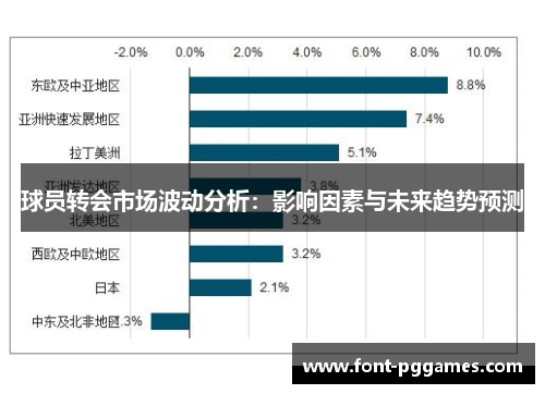 球员转会市场波动分析：影响因素与未来趋势预测