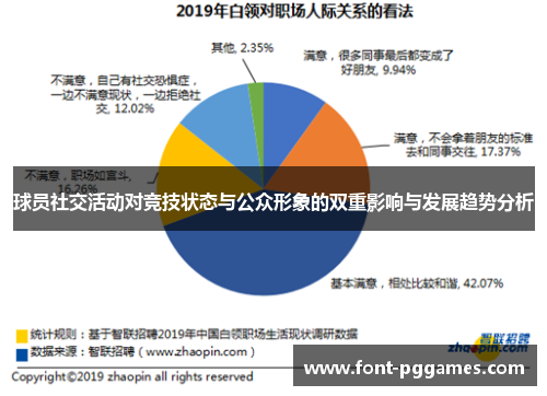 球员社交活动对竞技状态与公众形象的双重影响与发展趋势分析