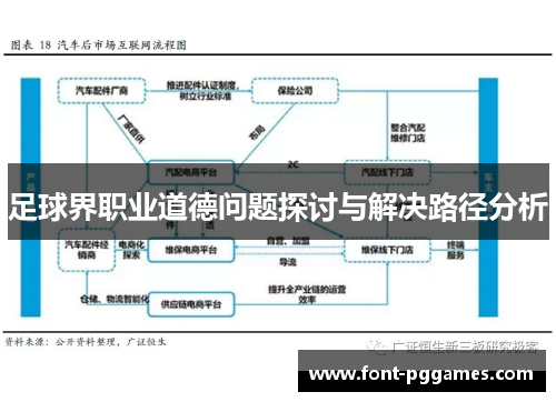 足球界职业道德问题探讨与解决路径分析