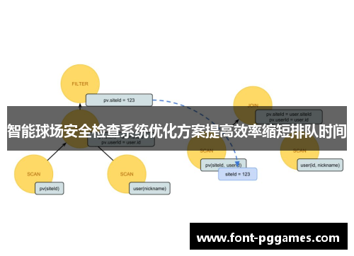 智能球场安全检查系统优化方案提高效率缩短排队时间