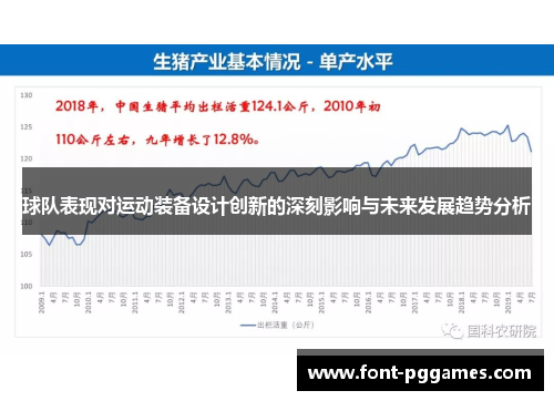 球队表现对运动装备设计创新的深刻影响与未来发展趋势分析