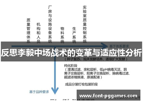 反思李毅中场战术的变革与适应性分析