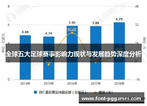 全球五大足球赛事影响力现状与发展趋势深度分析
