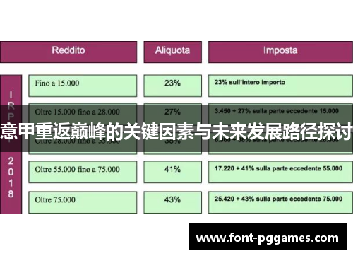 意甲重返巅峰的关键因素与未来发展路径探讨