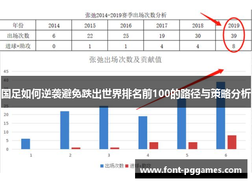 国足如何逆袭避免跌出世界排名前100的路径与策略分析