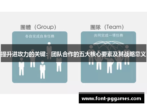 提升进攻力的关键：团队合作的五大核心要素及其战略意义