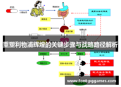 重塑利物浦辉煌的关键步骤与战略路径解析