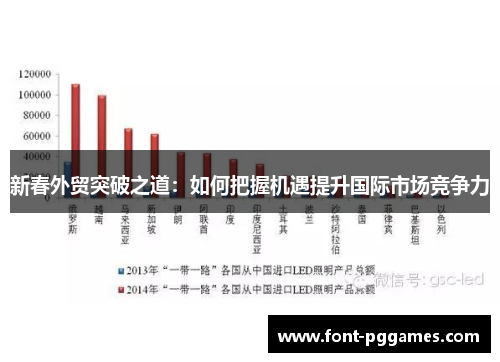 新春外贸突破之道：如何把握机遇提升国际市场竞争力