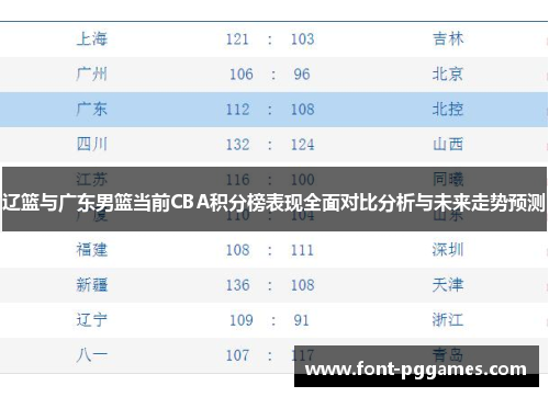 辽篮与广东男篮当前CBA积分榜表现全面对比分析与未来走势预测