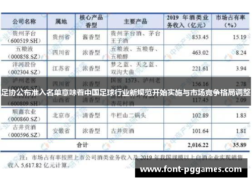 足协公布准入名单意味着中国足球行业新规范开始实施与市场竞争格局调整