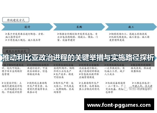 推动利比亚政治进程的关键举措与实施路径探析