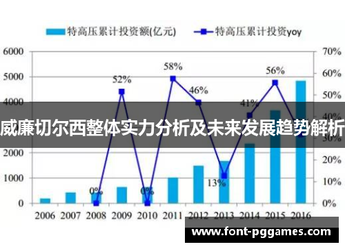 威廉切尔西整体实力分析及未来发展趋势解析