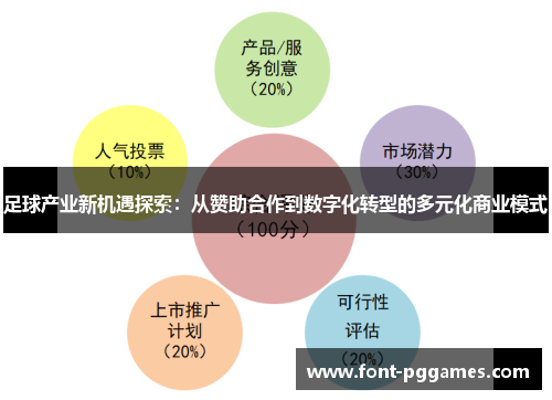 足球产业新机遇探索:从赞助合作到数字化转型的多元化商业模式 足球产业新机遇探索:从赞助合作到数字化转型的多元化商业模式
