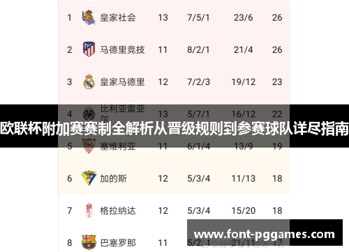 欧联杯附加赛赛制全解析从晋级规则到参赛球队详尽指南 欧联杯附加赛赛制全解析从晋级规则到参赛球队详尽指南
