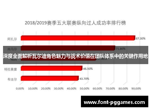 深度全面解析瓦尔迪角色魅力与战术价值在团队体系中的关键作用地