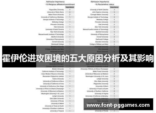 霍伊伦进攻困境的五大原因分析及其影响