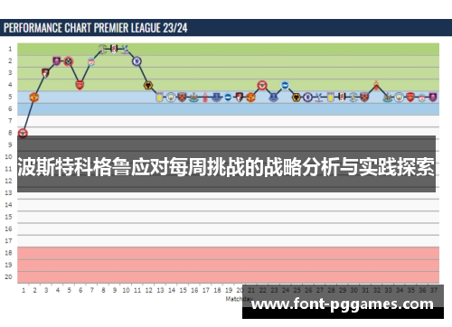 波斯特科格鲁应对每周挑战的战略分析与实践探索
