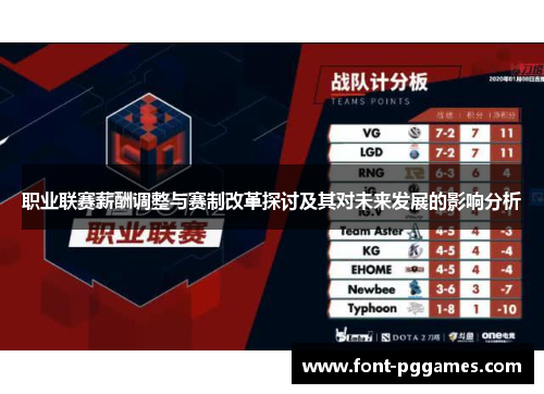 职业联赛薪酬调整与赛制改革探讨及其对未来发展的影响分析