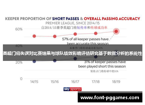 英超门将失误对比赛结果与球队绩效影响评估研究基于数据分析的系统性 英超门将失误对比赛结果与球队绩效影响评估研究基于数据分析的系统性