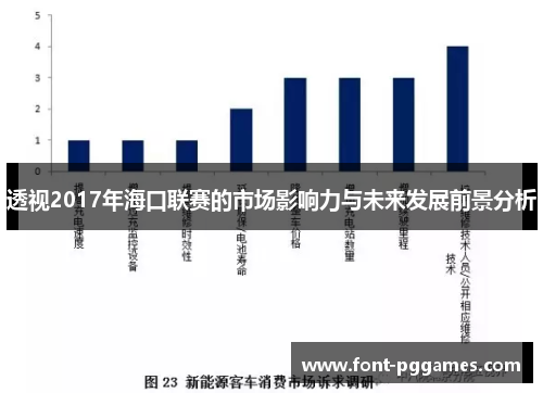 透视2017年海口联赛的市场影响力与未来发展前景分析